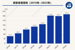 不可能的进球？阿诺德零度角凌空抽射中柱弹出，预期进球0.00?