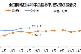 队记：为迎回将要解禁复出的莫兰特 灰熊将裁掉“小胖”洛夫顿